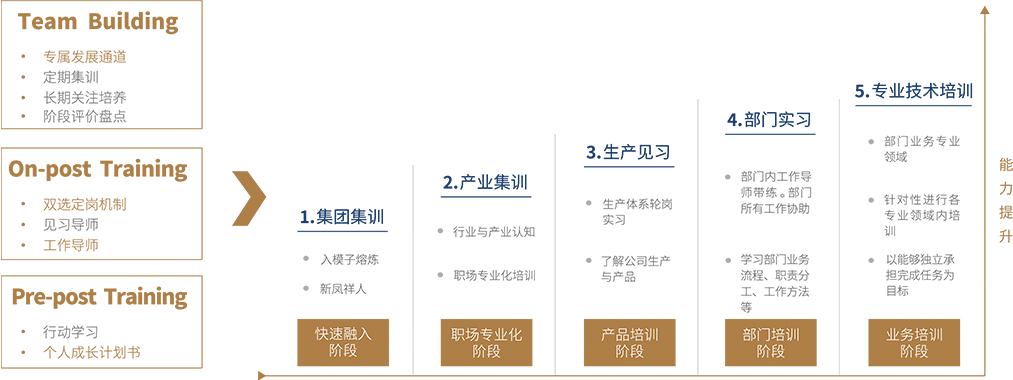 Biyapay-安全支付工具